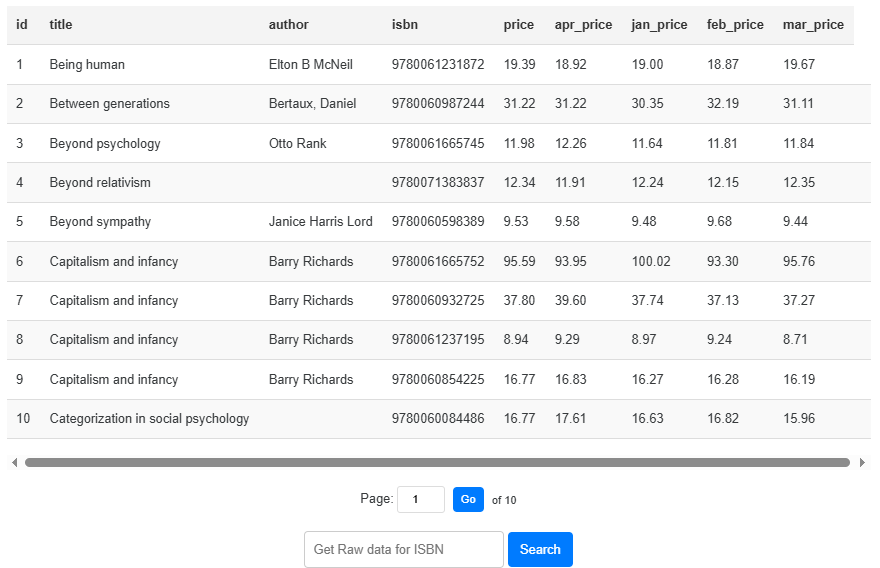Pricing Dashboard