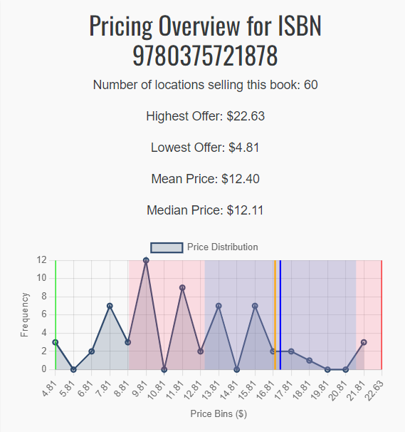 Basic Monthly Statistics